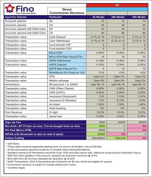 Fino Payments Bank CSP