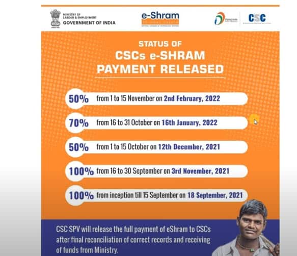 Eshram card payment