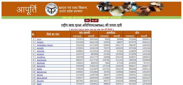 Up Ration Card List