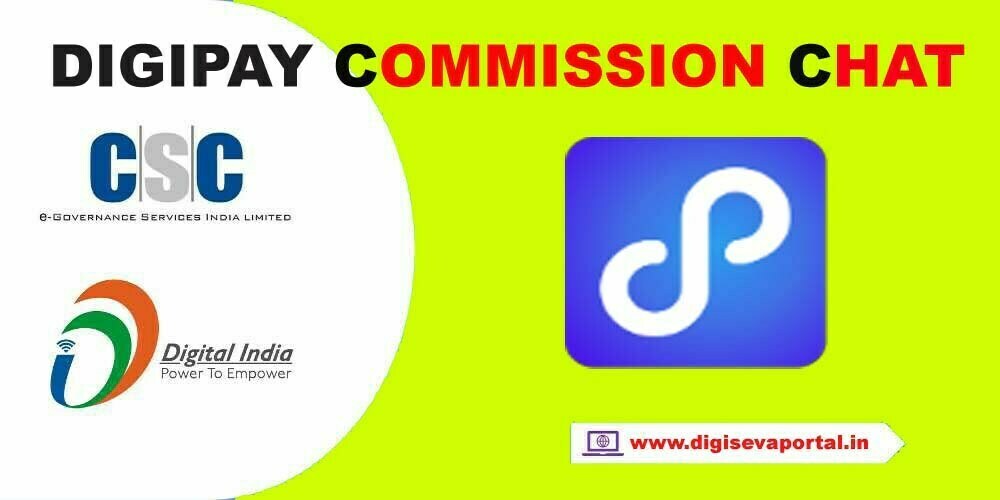 CSC VLE DIGIPAY COMMISSION