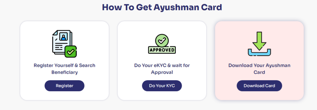 How To Get Ayushman Card