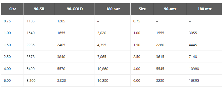 Finolex Wire Price List Pdf