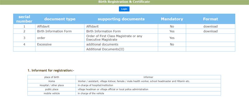 Birth Certificate